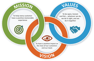 missionvisionvalueslogo